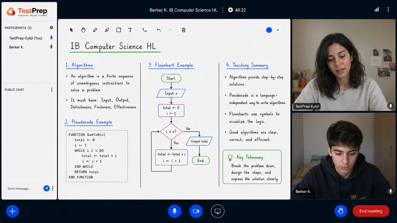 IB Computer Science HL lesson: an algorithm shown on the board as pseudocode alongside its flow chart