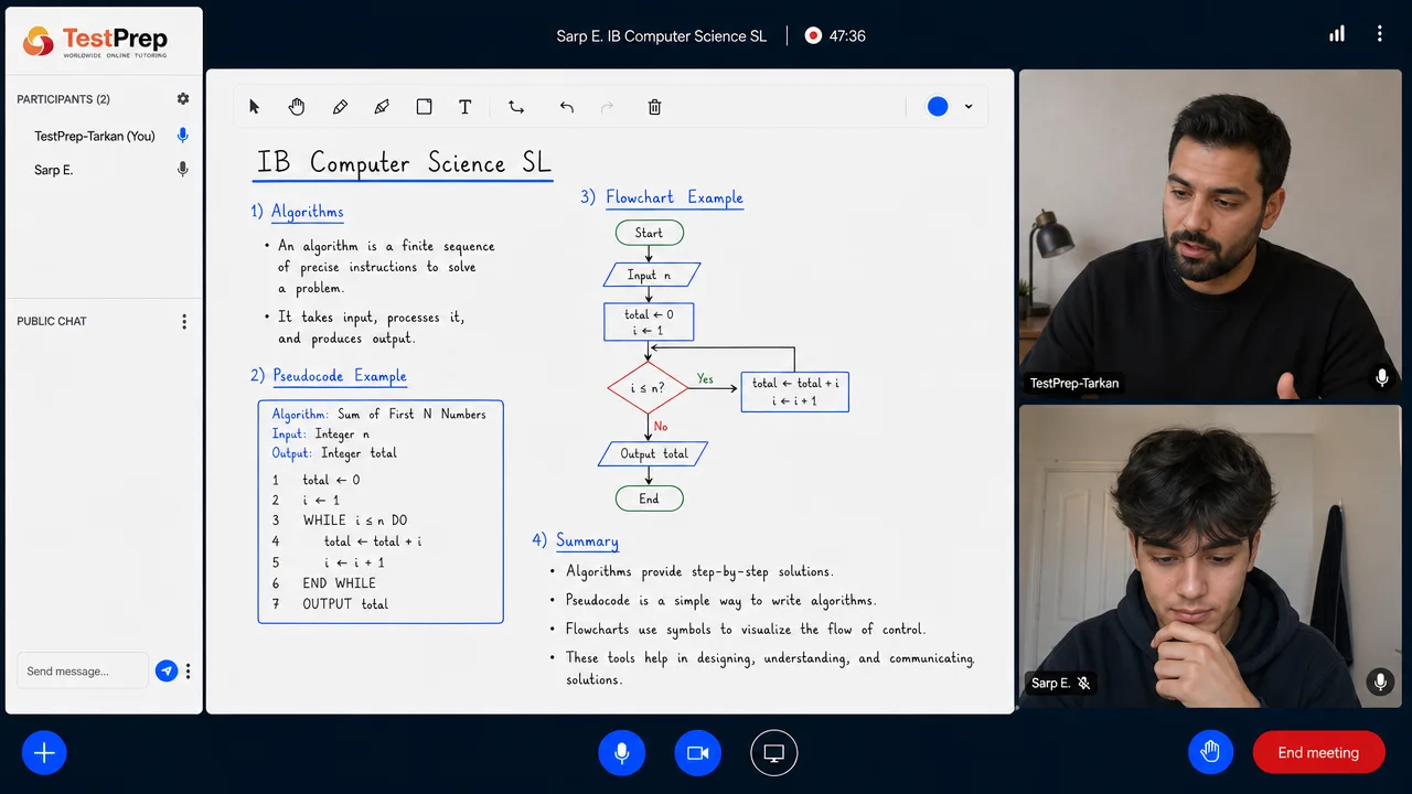 IB Computer Science SL lesson: an algorithm shown on the board as pseudocode alongside its flow chart