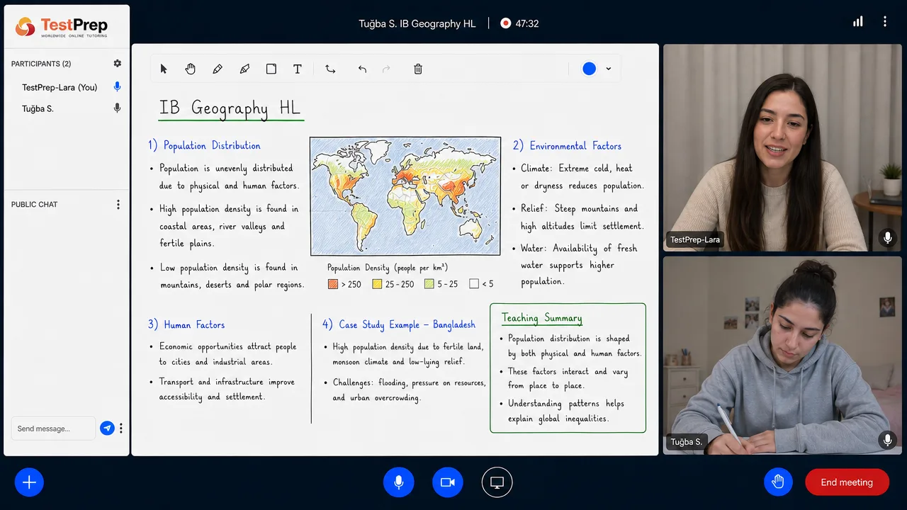 IB Geography HL lesson: a population distribution map, environmental factors and a case study on the board